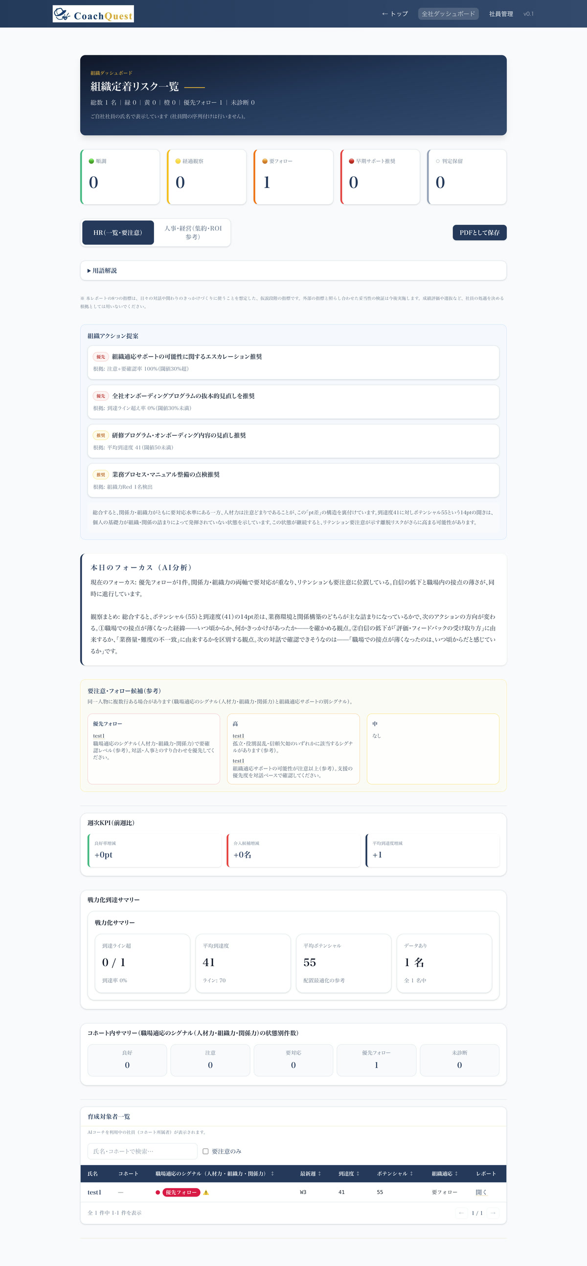経営層向けダッシュボード画面