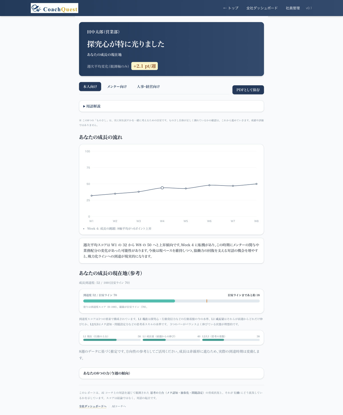 従業員向けレポート画面